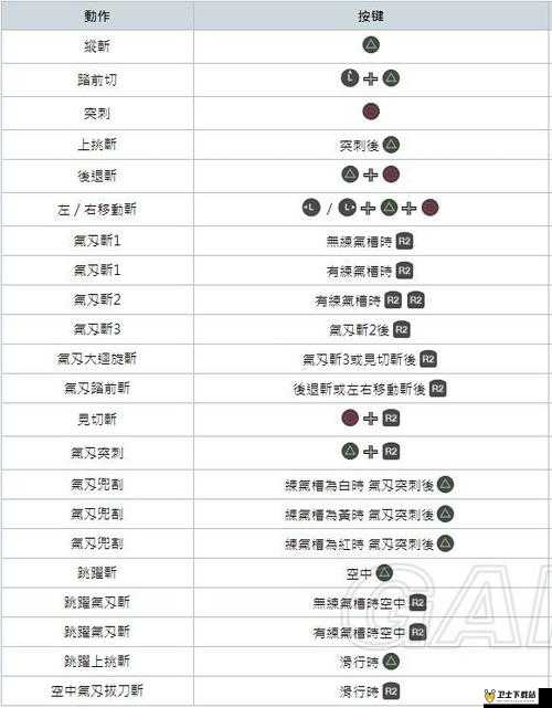 风雷之刃，深入解析红刃OL中鬼武太刀技能招式的独特魅力与运用