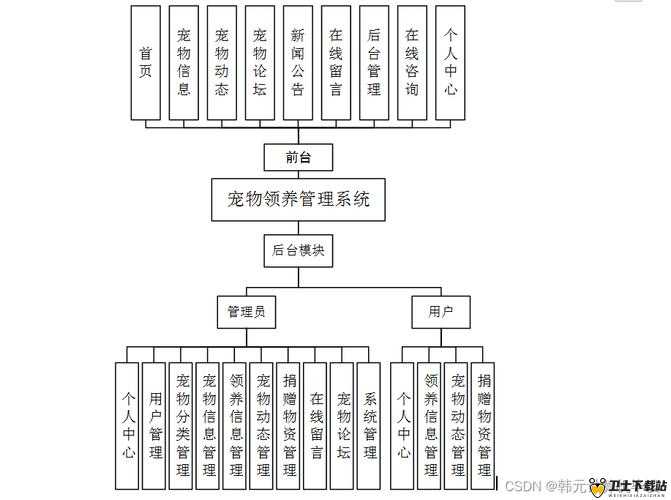 萌仙新手攻略，宠物系统介绍