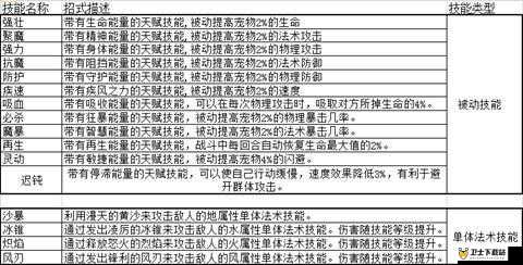 深度解析魔力联萌中宠物技能组合策略，打造最强战斗阵容