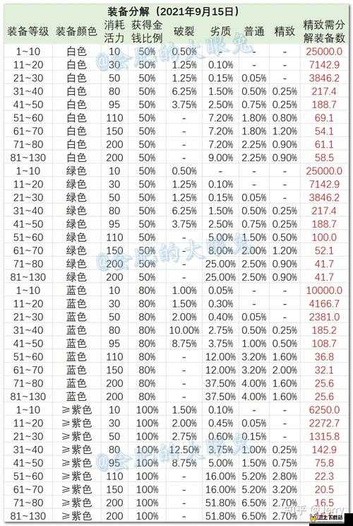 席卷三国，全方位深度解析游戏中的装备系统及其玩法