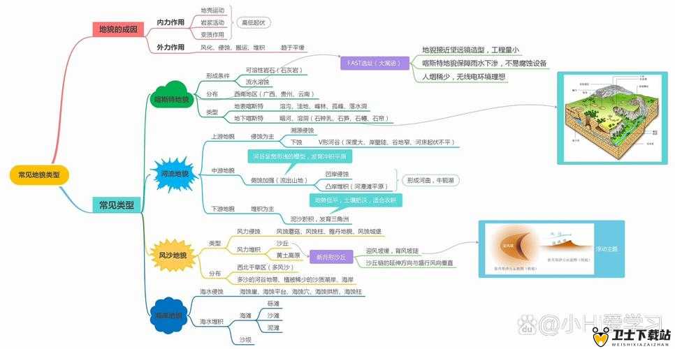 一小时人生，全面解析地形类别及其分类，探讨在资源管理中的核心重要性