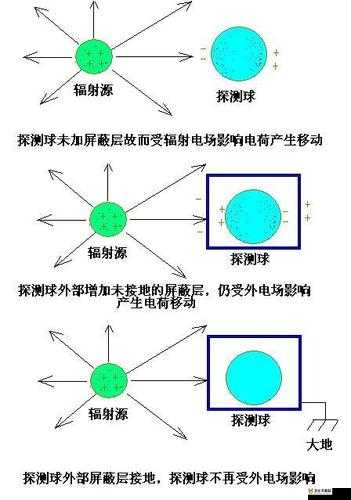 屏蔽分开是什么意思：对其内涵与外延的详细解读