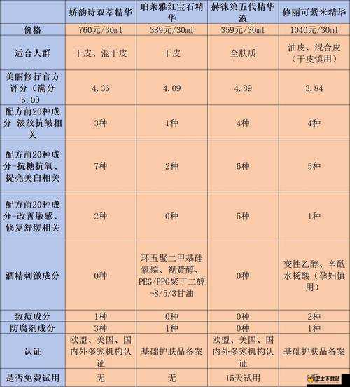 稀有久久久国产精华液 2024 ：独特功效与卓越品质