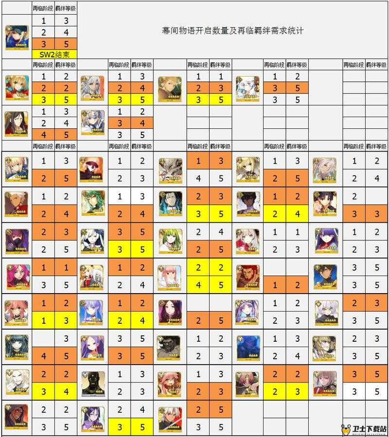 FGO戈耳工幕间物语全面解析，配置详情与副本敌方掉落奖励一览