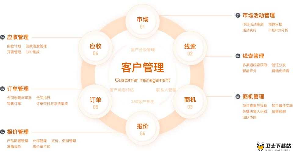 成免费 CRM 特色助力企业提升客户管理效率与质量