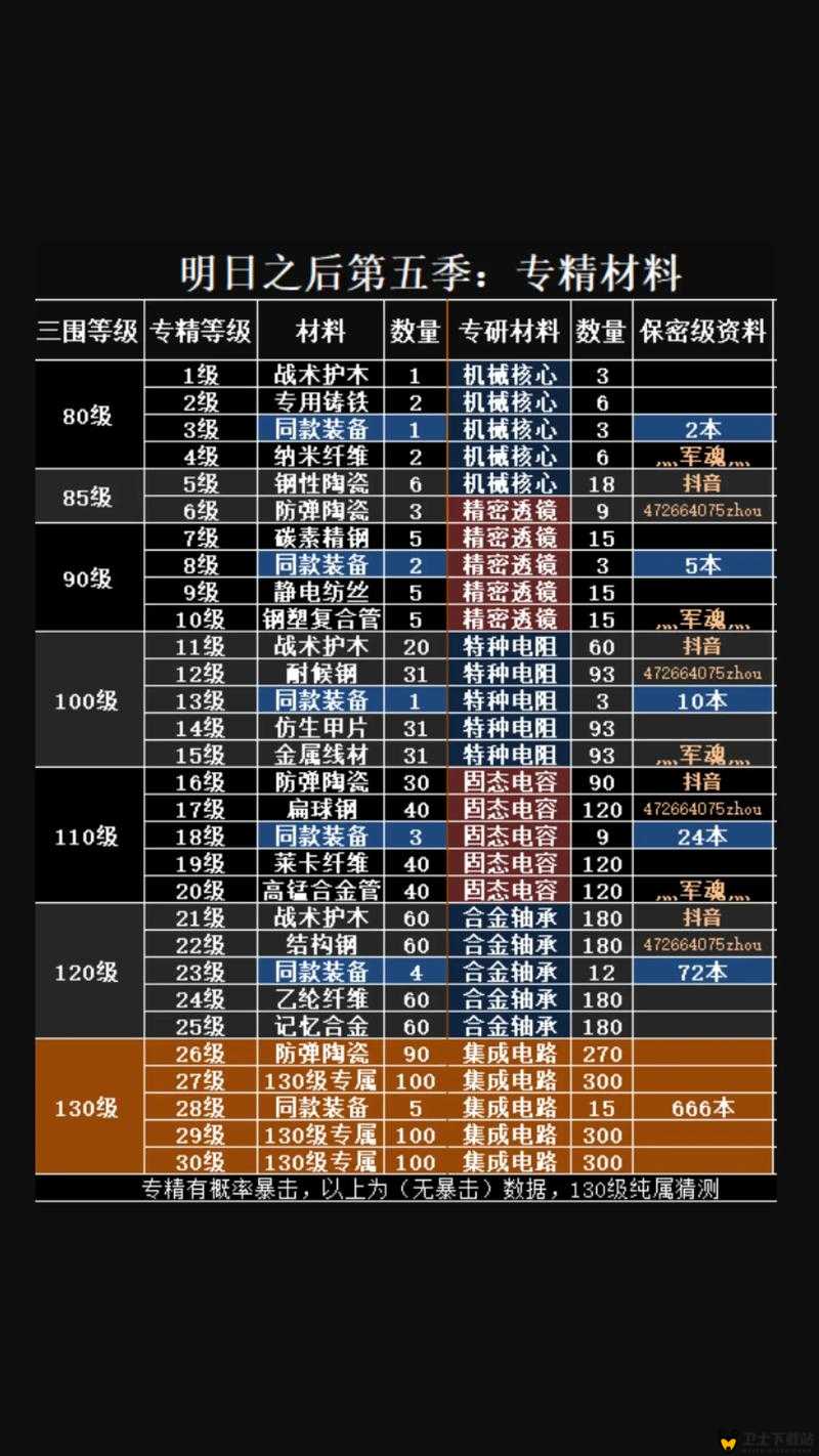 明日之后游戏中洗漱台摆设的详细制作步骤、所需材料及配方全面指南