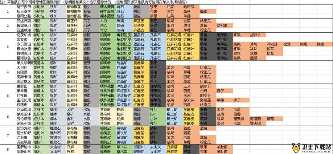 明日之后游戏攻略，深度解析涂装资源价值最大化与管理优化策略