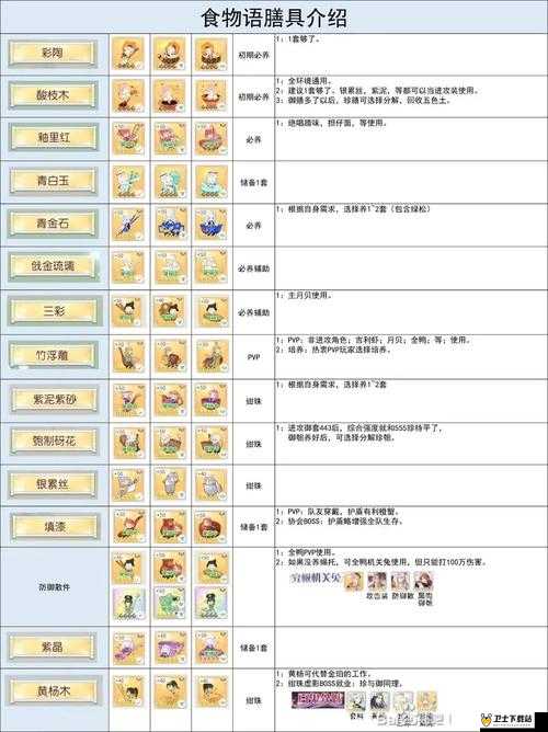 食物语佛跳墙角色深度解析，膳具搭配与选择推荐攻略